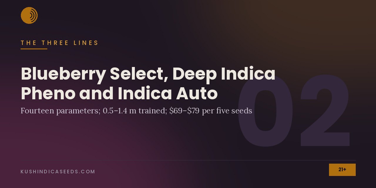 Section banner noting fourteen parameters, 0.5 to 1.4 metres trained and 69 to 79 dollars per five seeds
