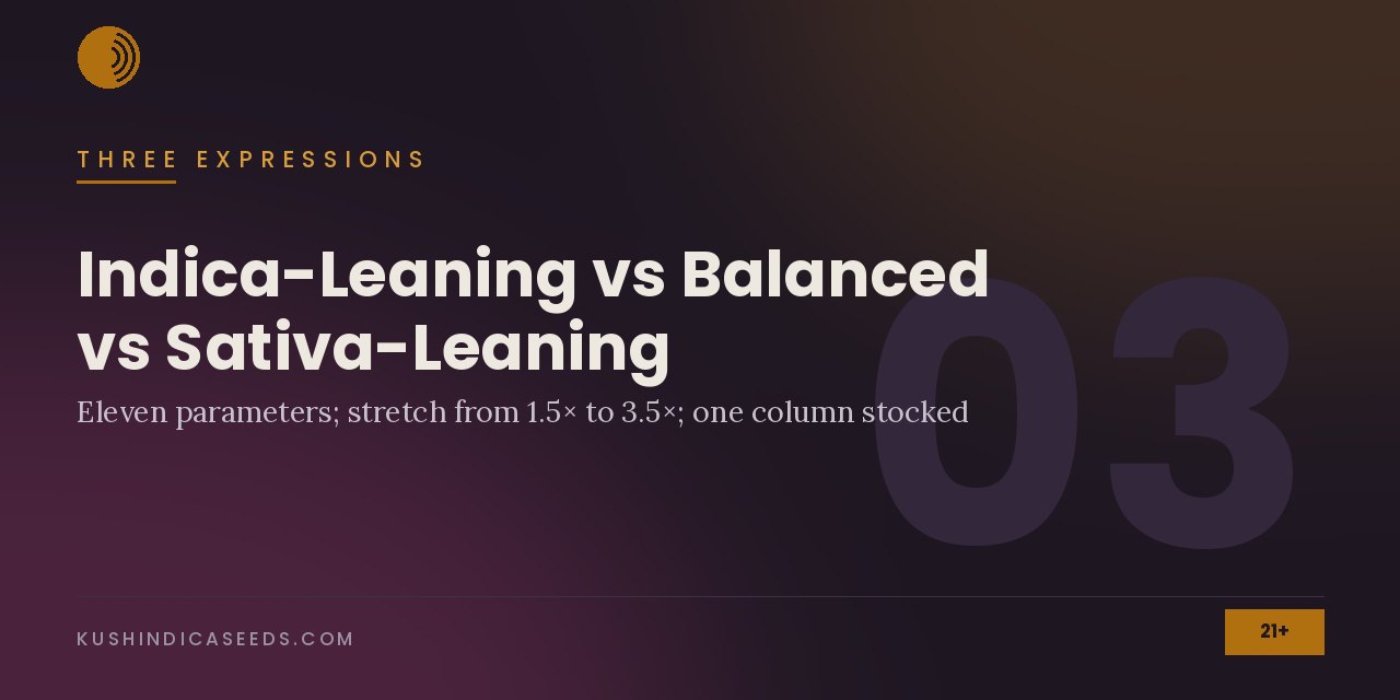 Section banner noting eleven parameters, stretch from 1.5 to 3.5 times and that one column is stocked