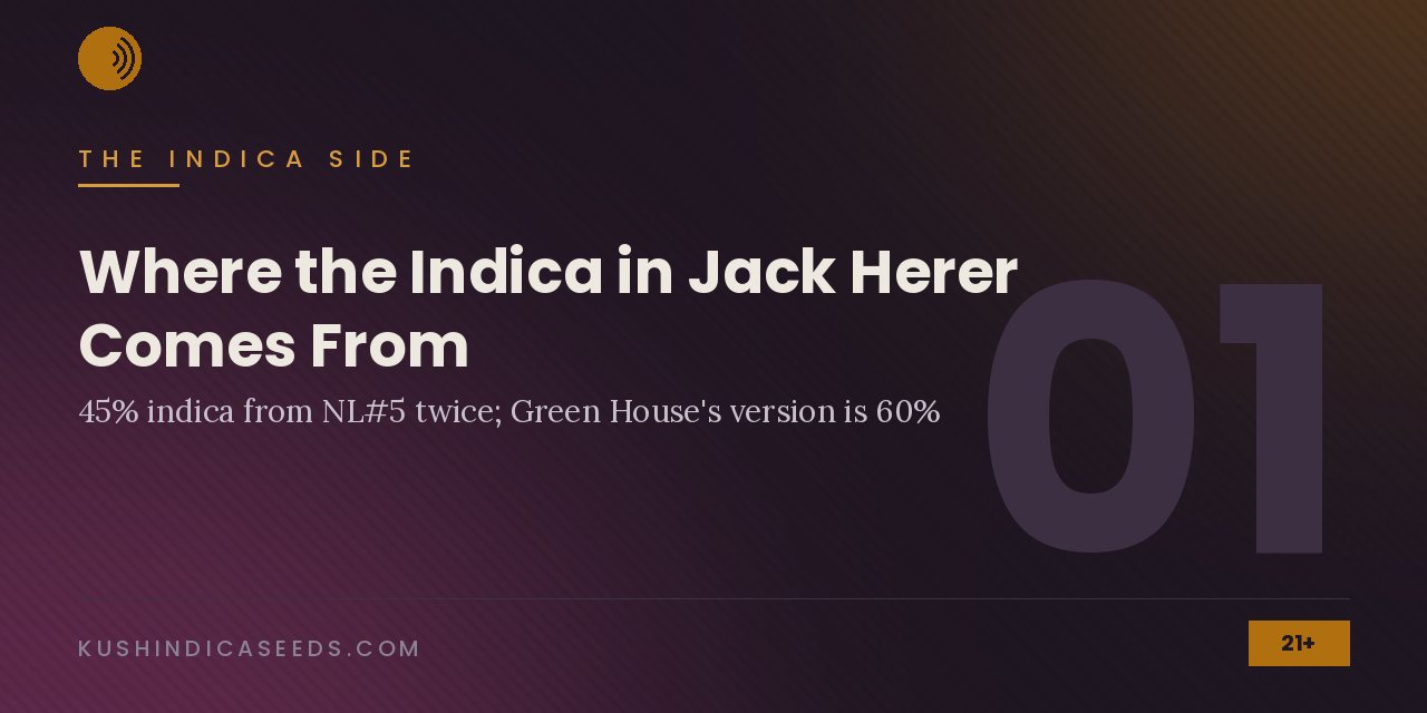 Section banner noting 45 percent indica from Northern Lights number 5 twice and that Green House's version is 60 percent indica