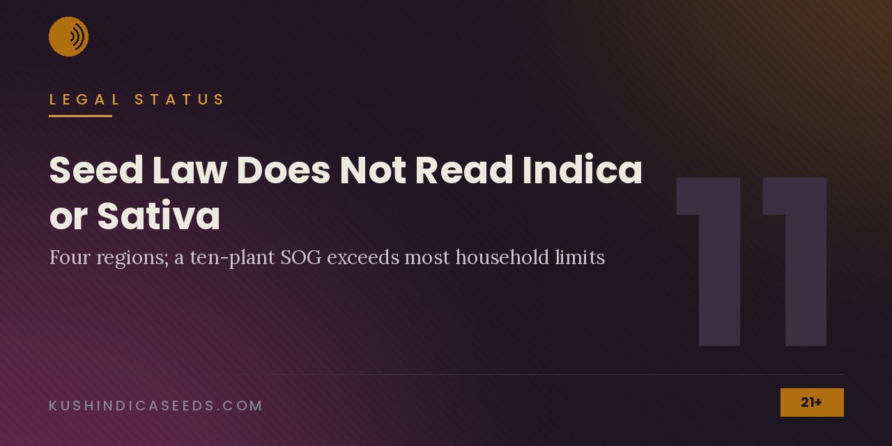 Section banner noting that seed law does not read indica or sativa across four regions and that a ten-plant sea of green exceeds most household limits